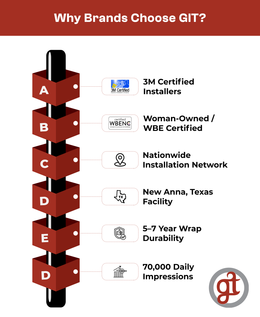 Vehicle & Fleet Wraps Vehicle & Fleet Wraps