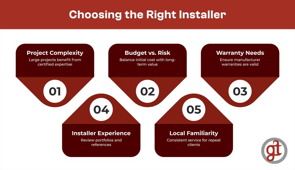 3M Certified Graphic Installer Nationwide 