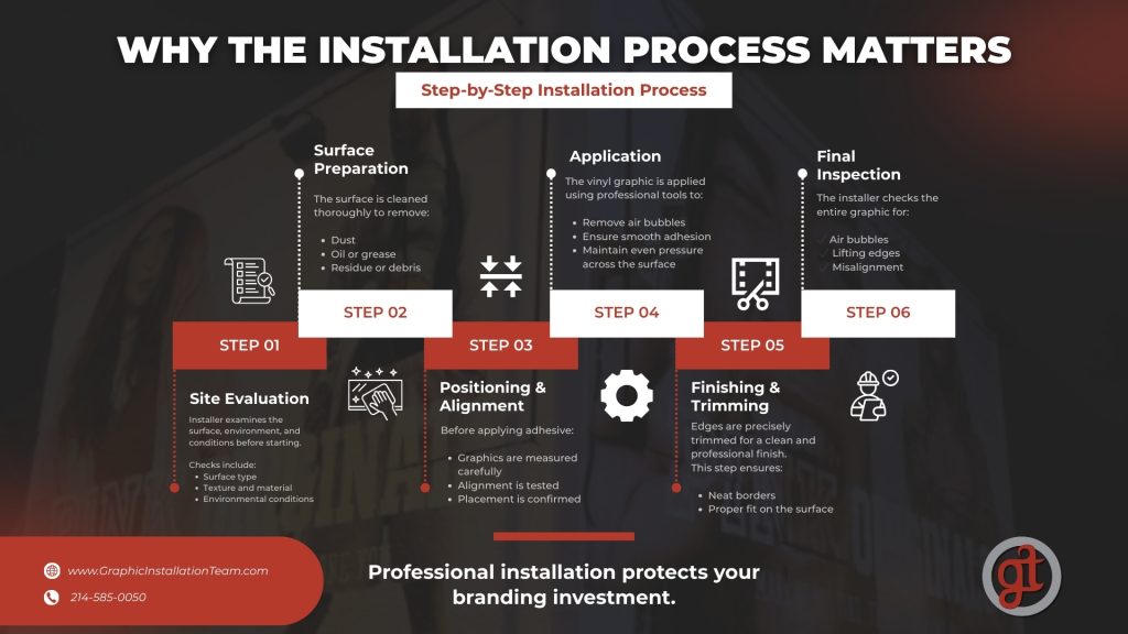graphic installation process 