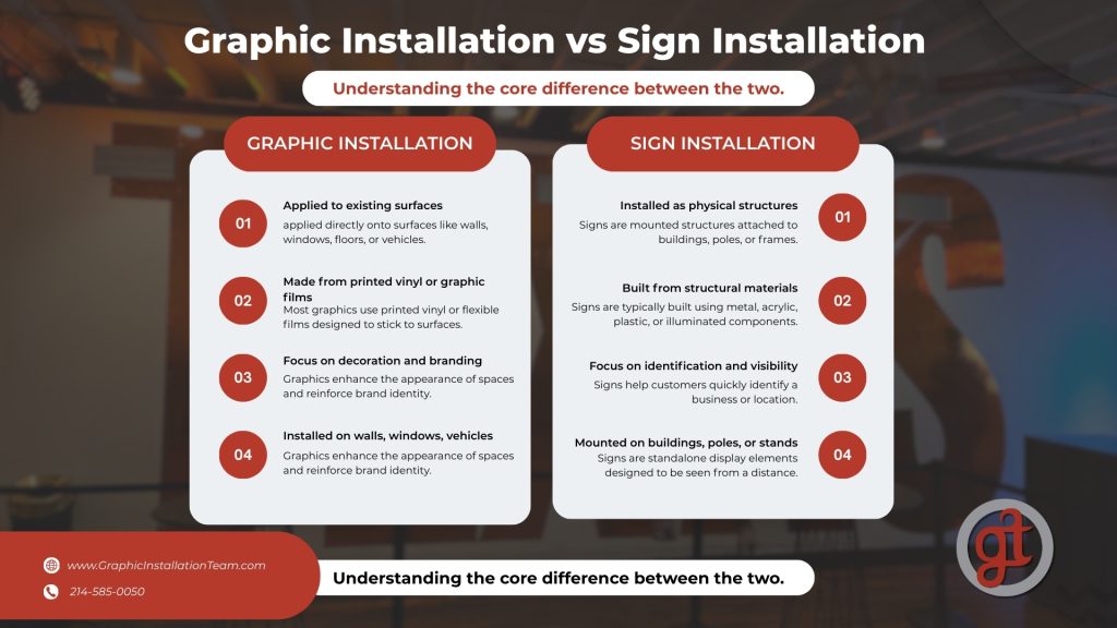 Graphic Installation Dallas