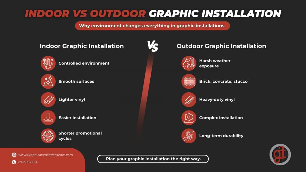 Indoor Graphic Installation, Outdoor Graphic Installation