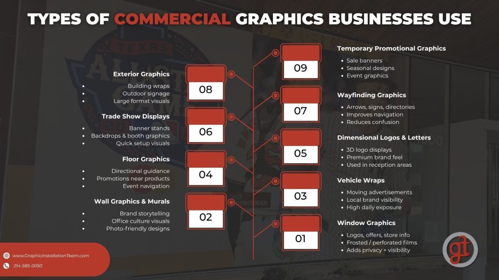 commercial graphics installation Anna, TX