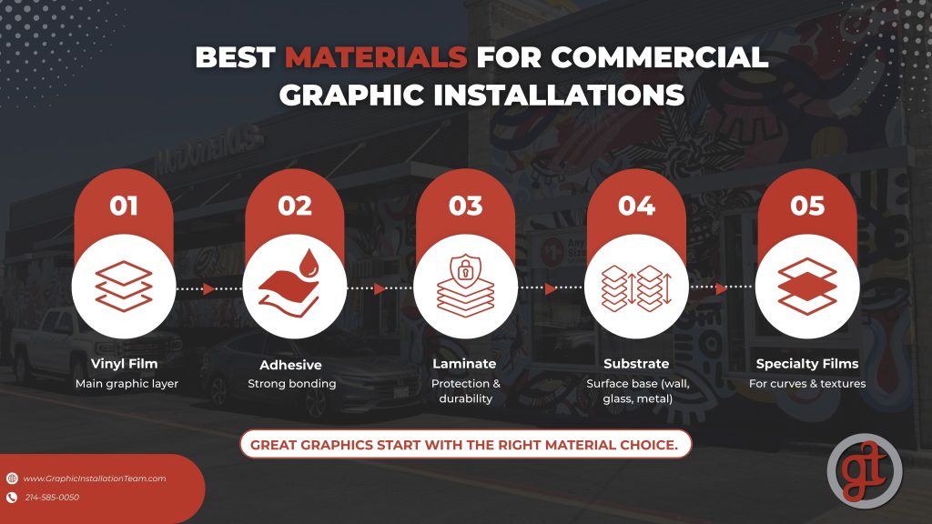 graphic installation materials