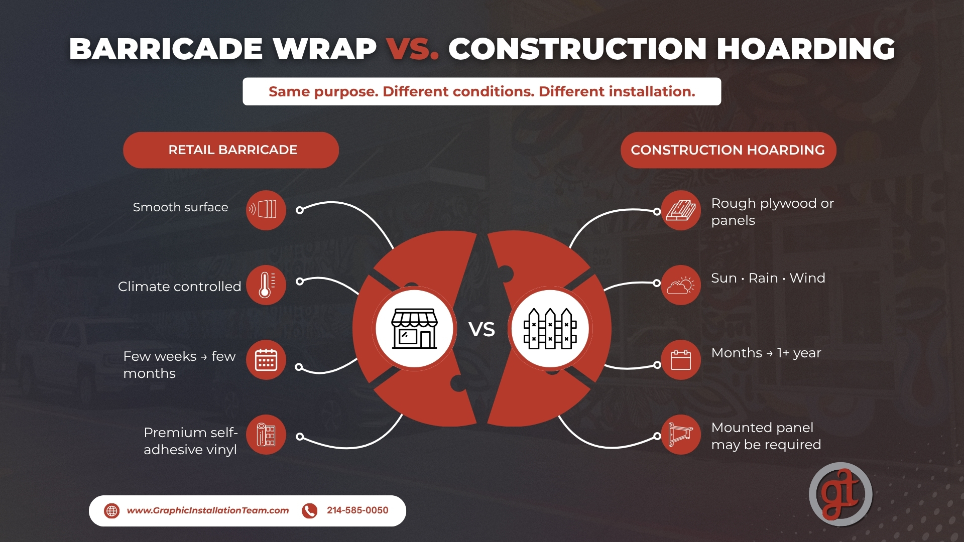 Barricade wrap vs. construction hoarding