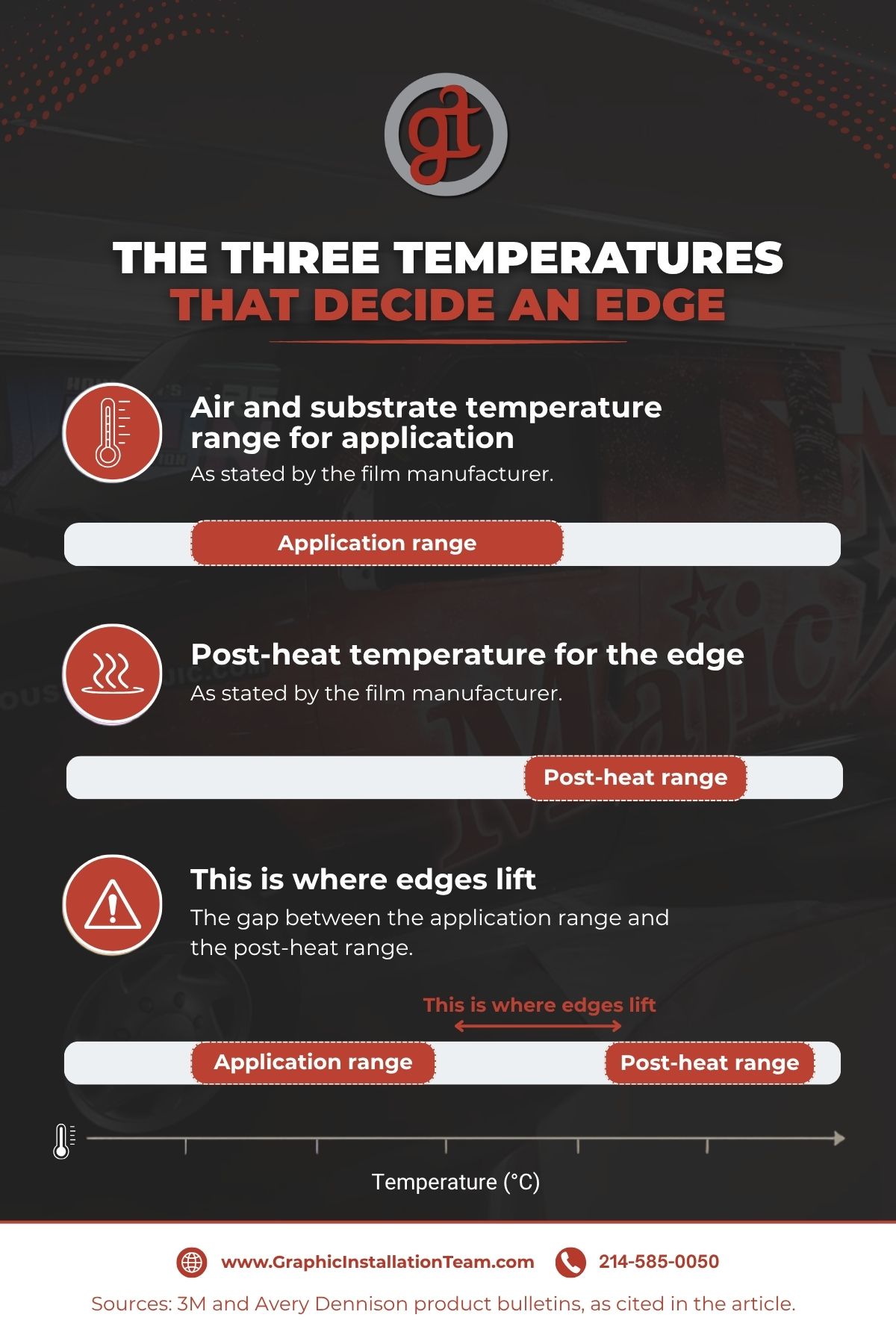 Vinyl wrap application and post-heat temperature ranges Vinyl wrap application and post-heat temperature ranges