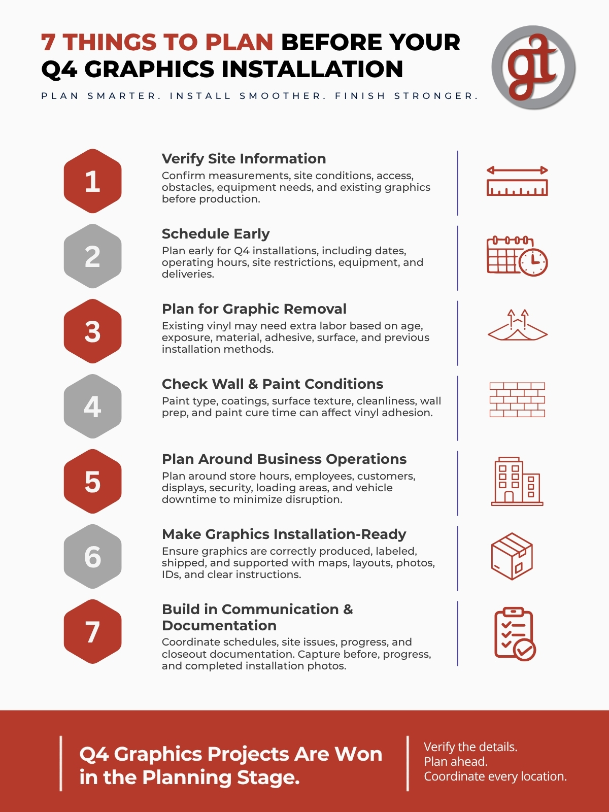 Q4 Holiday Graphics Rollout Timeline and Checklist Q4 holiday graphics rollout timeline showing site surveys, production, labeling, shipping, installation, photo closeout and post-holiday removal